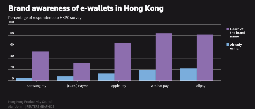 digital payments hong kong e-wallets