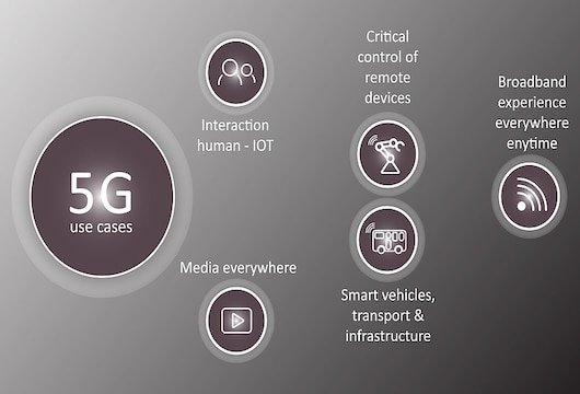 5G use cases India