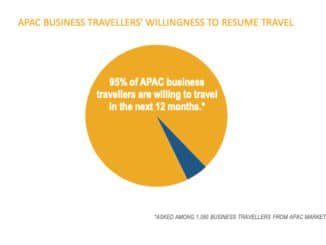 APAC business travel