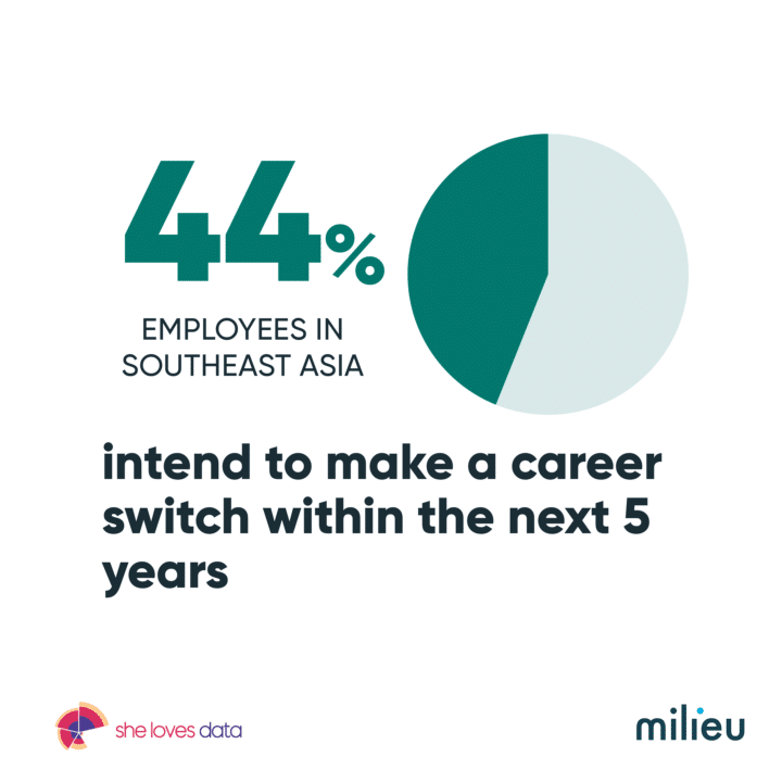 Women in Southeast Asia want to boost their digital skills