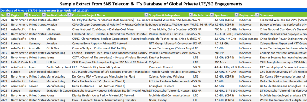 private LTE 5G networks
